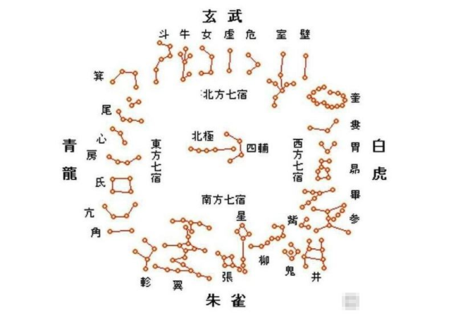 【原创】古人之夜观天象（三）